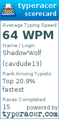 Scorecard for user cavdude13