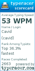 Scorecard for user cavid