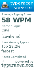 Scorecard for user cavihehe