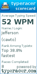 Scorecard for user cawto