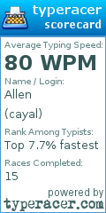 Scorecard for user cayal