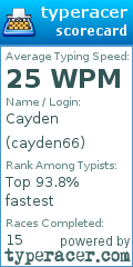Scorecard for user cayden66