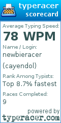 Scorecard for user cayendol