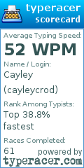 Scorecard for user cayleycrod