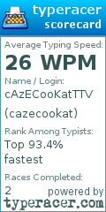 Scorecard for user cazecookat