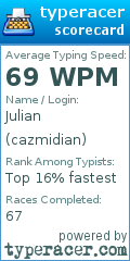 Scorecard for user cazmidian