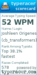 Scorecard for user cb_transformers