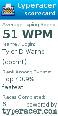 Scorecard for user cbcmt