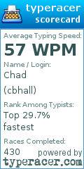 Scorecard for user cbhall