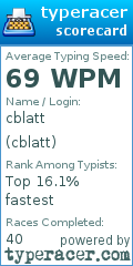 Scorecard for user cblatt