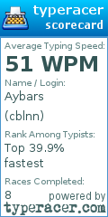 Scorecard for user cblnn