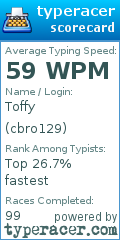 Scorecard for user cbro129