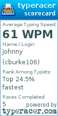 Scorecard for user cburke106