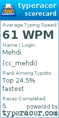 Scorecard for user cc_mehdi