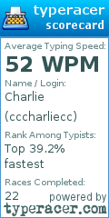 Scorecard for user cccharliecc