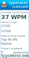 Scorecard for user cchd