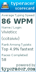 Scorecard for user ccitoiviv