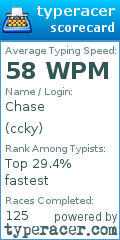 Scorecard for user ccky