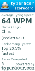 Scorecard for user ccoletta23
