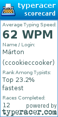 Scorecard for user ccookieccooker