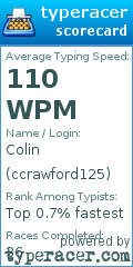 Scorecard for user ccrawford125