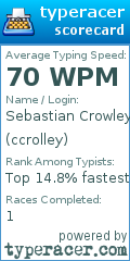 Scorecard for user ccrolley