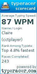 Scorecard for user cctplayer