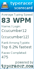Scorecard for user ccucumber12