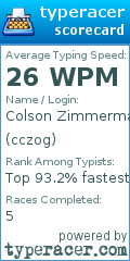 Scorecard for user cczog