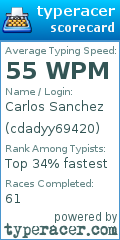 Scorecard for user cdadyy69420