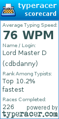 Scorecard for user cdbdanny