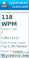 Scorecard for user cdbz1121