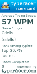 Scorecard for user cdells
