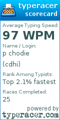 Scorecard for user cdhi