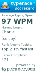 Scorecard for user cdicey