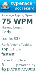 Scorecard for user cdillio33