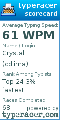 Scorecard for user cdlima