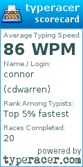 Scorecard for user cdwarren