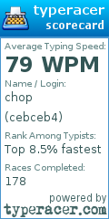 Scorecard for user cebceb4