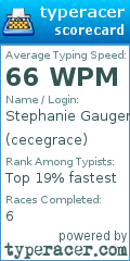 Scorecard for user cecegrace