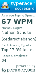 Scorecard for user cedarsoflebanon