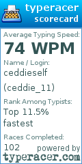 Scorecard for user ceddie_11