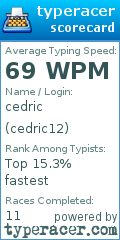 Scorecard for user cedric12