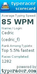 Scorecard for user cedric_f