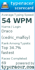 Scorecard for user cedric_malfoy