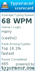 Scorecard for user ceelno