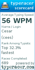 Scorecard for user cees