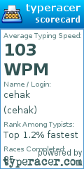 Scorecard for user cehak