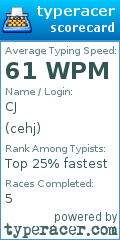 Scorecard for user cehj