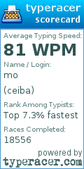 Scorecard for user ceiba